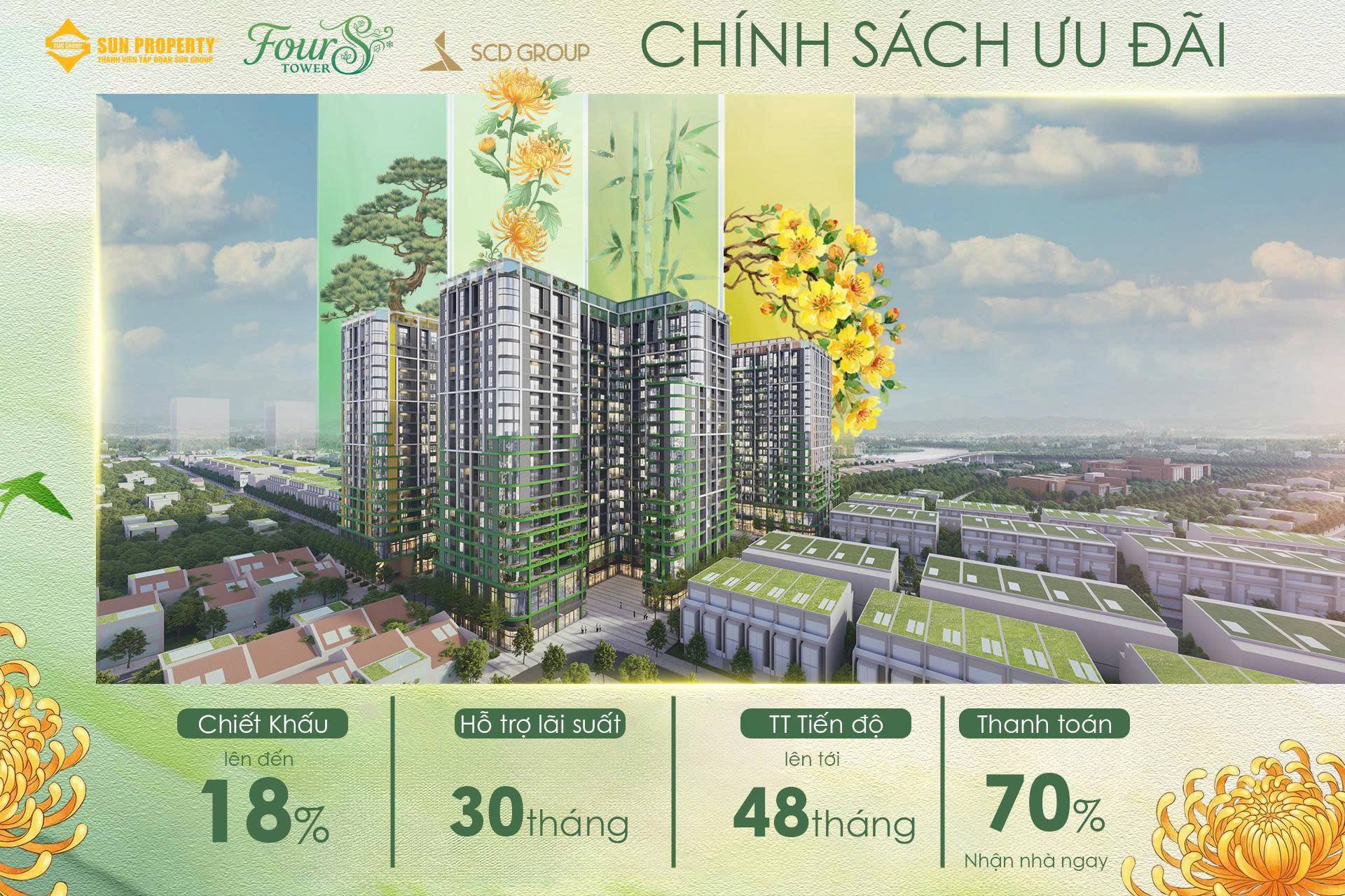 Chính sách cực kỳ ưu đãi từ chủ đầu tư Sun Group.